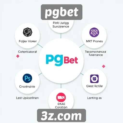 Análise da plataforma de jogos online pgbet